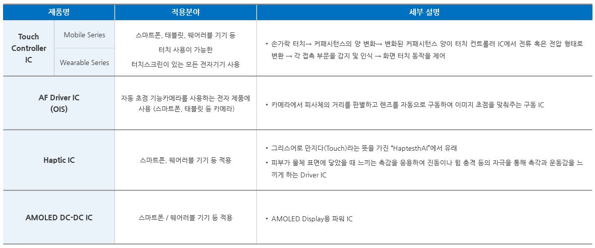 이미지: <지니틱스제품라인업>
