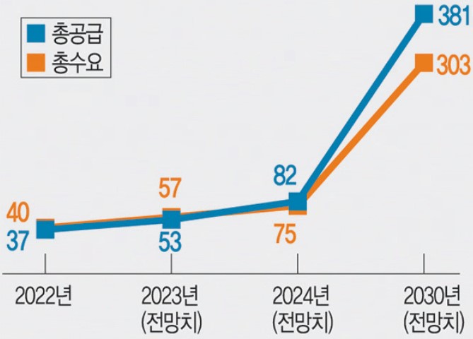 이미지: 삼원계 배터리용 양극재 수급 전망