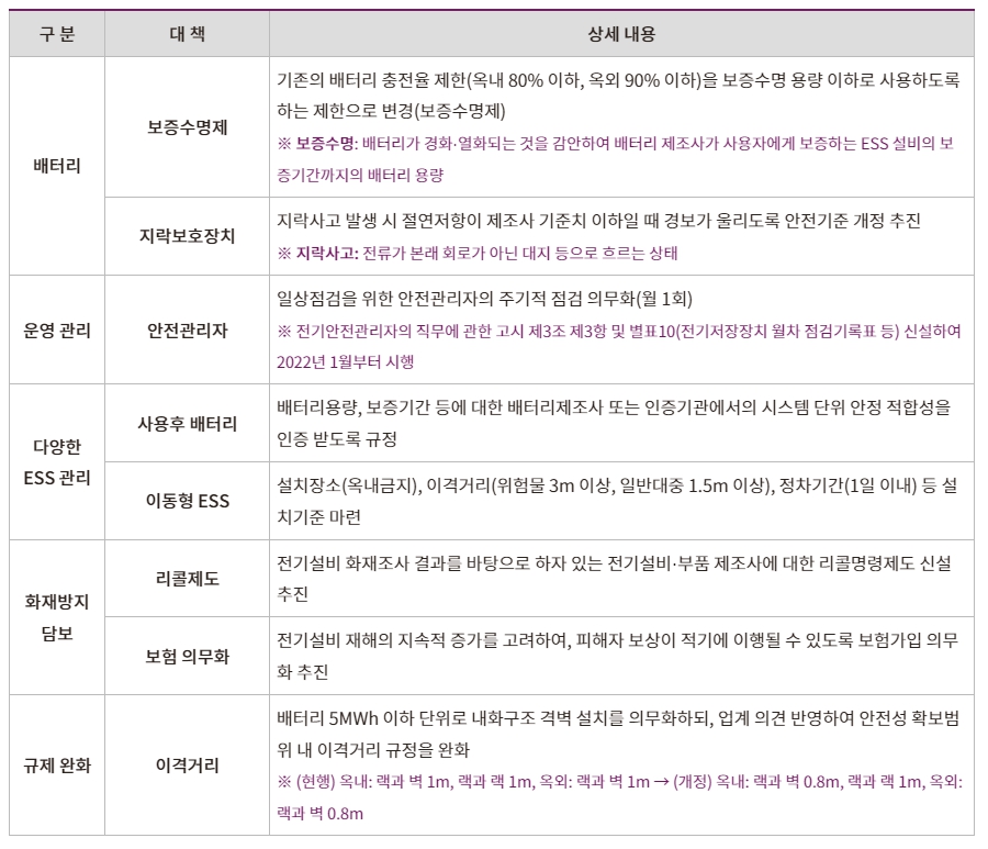 이미지: ESS 안전 강화대책
