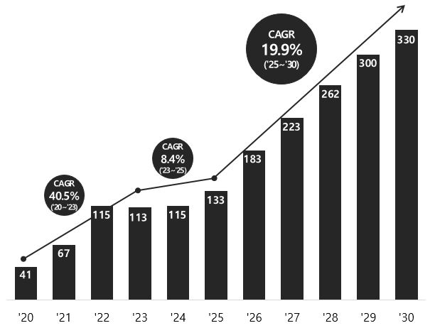 이미지: S&P 전기차 배터리 수요 전망