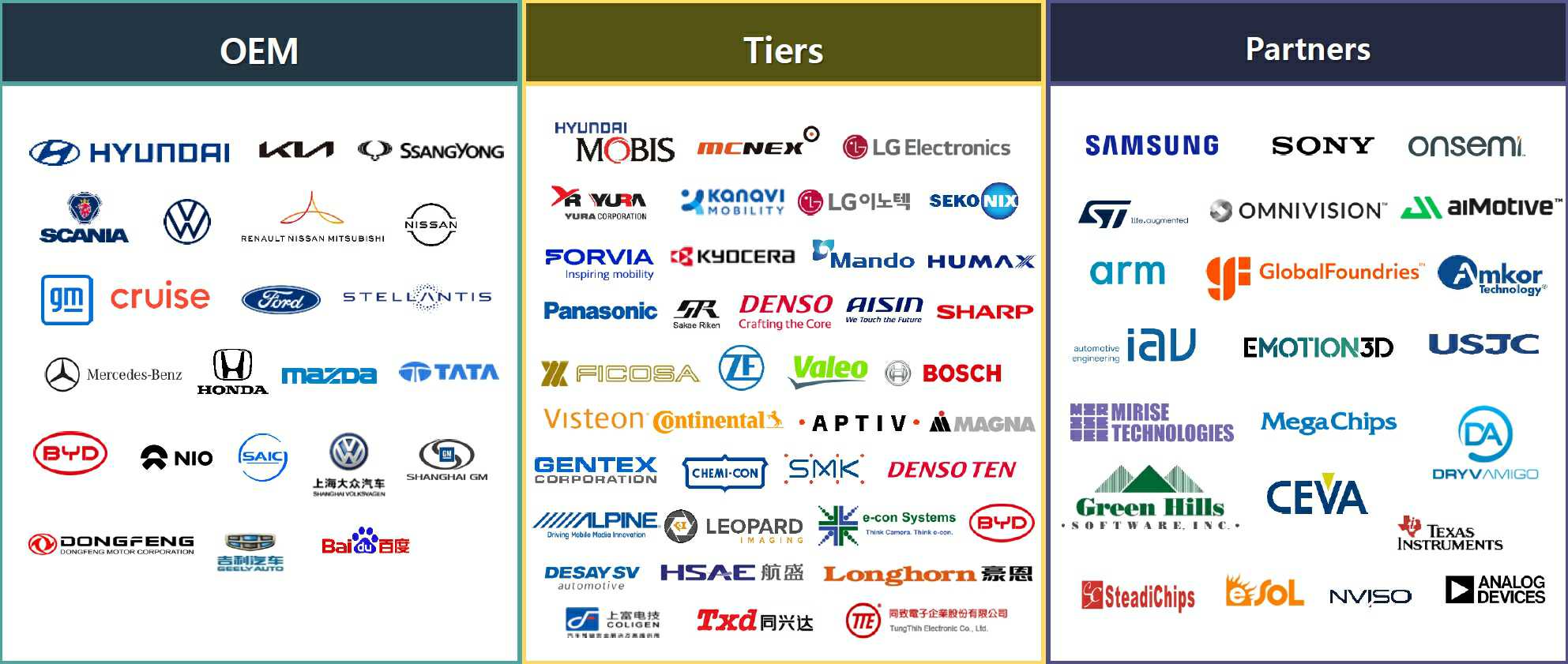 이미지: [넥스트칩 협력 에코 시스템]