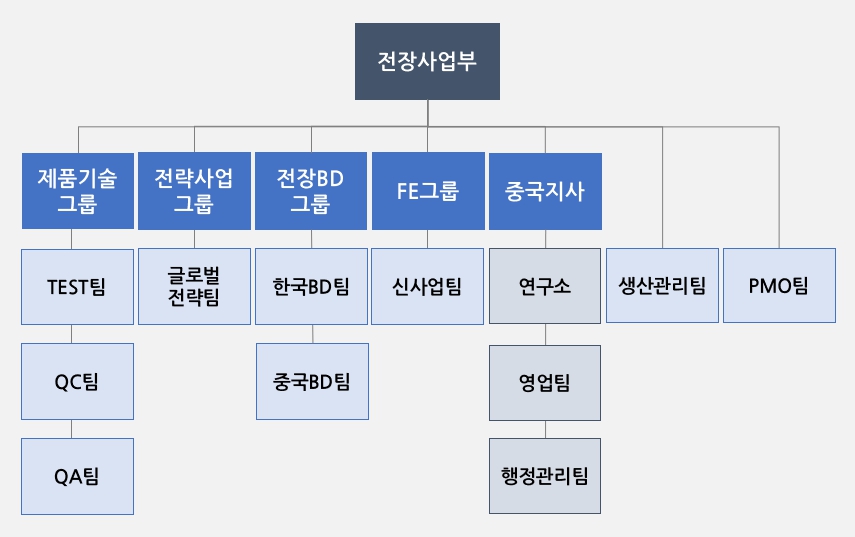 이미지: 넥스트칩 판매 조직
