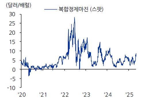 이미지: 복합정제마진