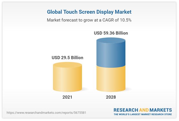 이미지: [ 출처 : SkyQuest Technology Consulting ]