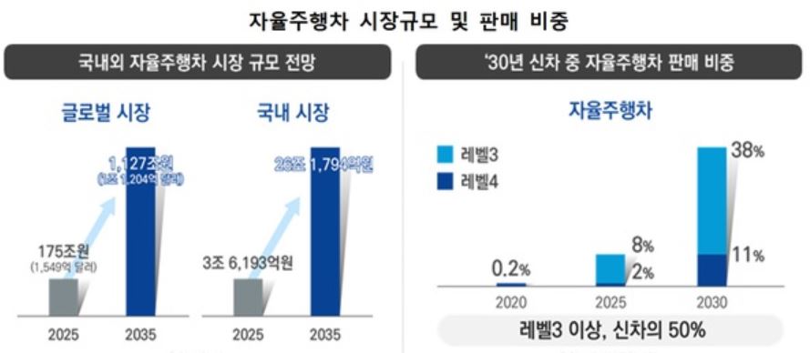 이미지: [ 출처 : KPMG, 네비거트리서치 ]