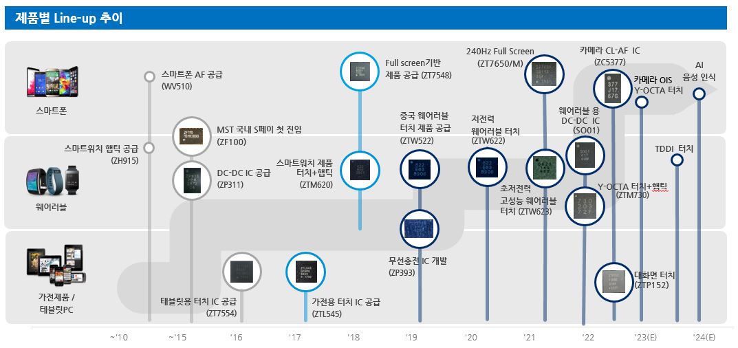 이미지: (자료: 당사 작성 자료)