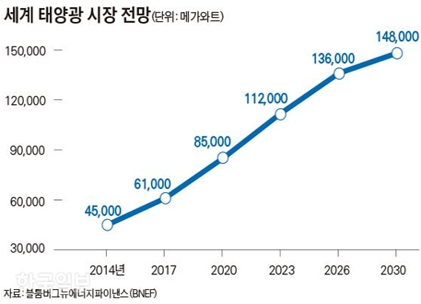 이미지: 태양광 전류센서 시장 전망