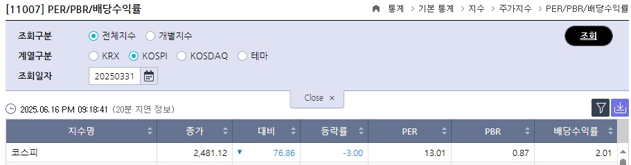 이미지: 코스피 PBR