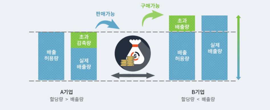 이미지: 탄소배출 거래제