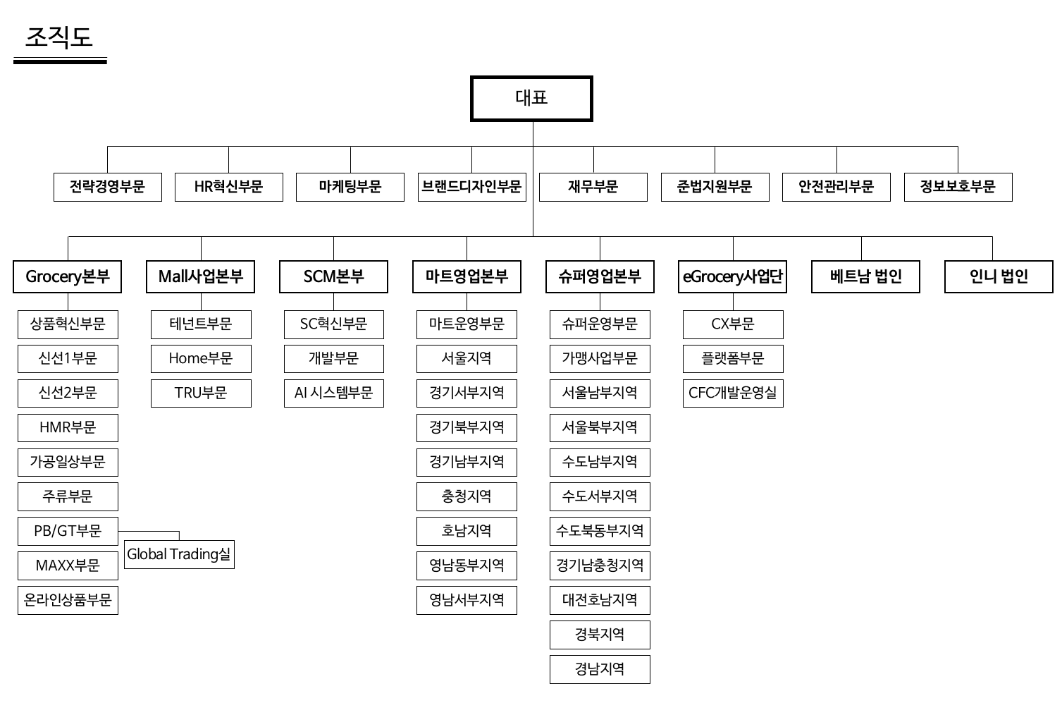 이미지: 조직도