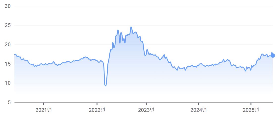 이미지: 루블화 환율