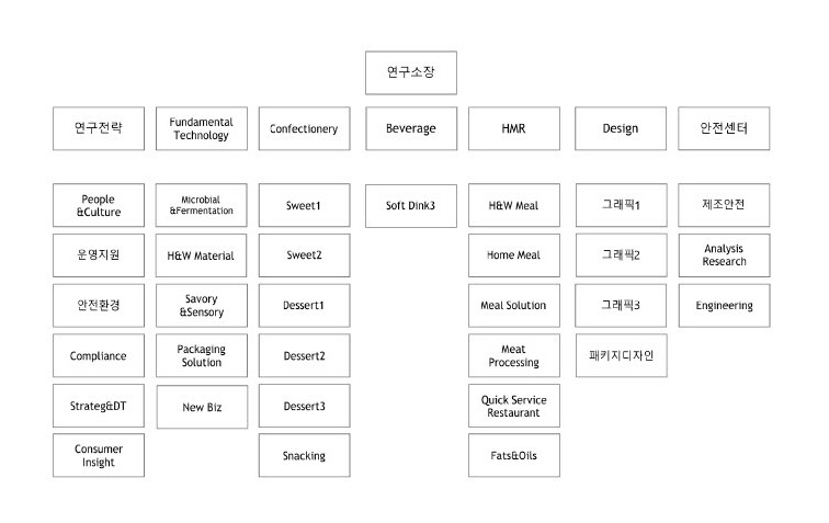 이미지: 연구소_조직도
