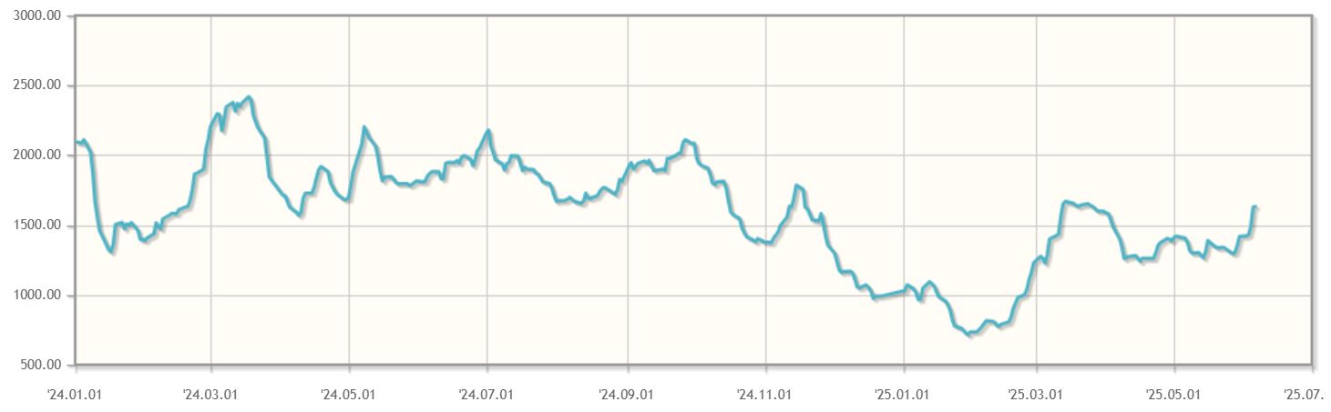 이미지: bdi 2025.06