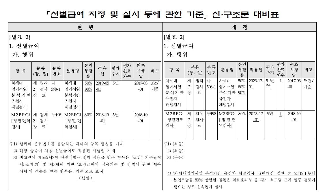 이미지: 「선별급여 지정 및 실시 등에 관한 기준」