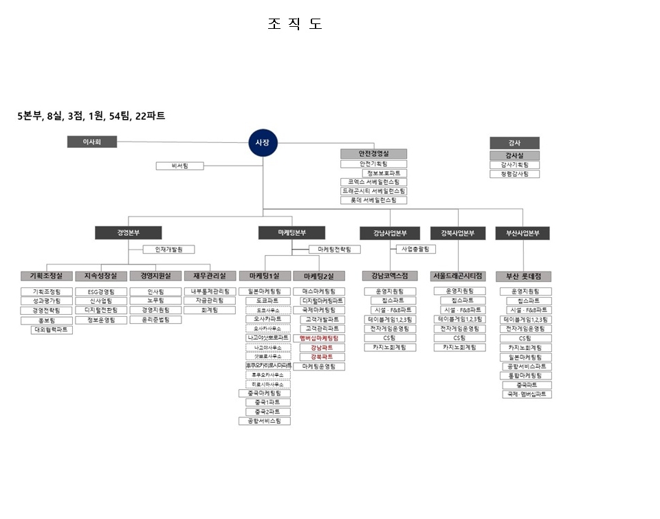 이미지: 조직도