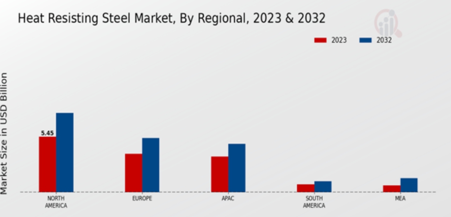 이미지: 내열강시장 규모
