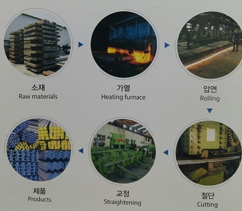 이미지: 압연제조공정도