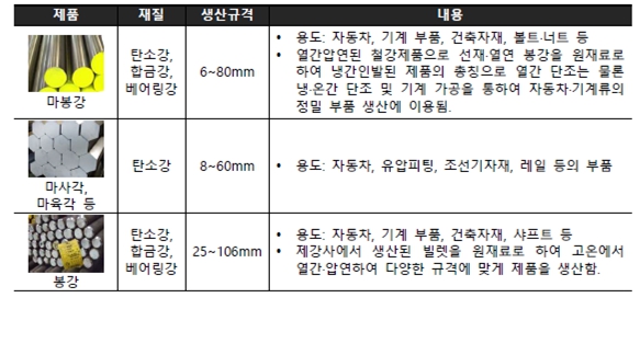 이미지: 주요 제품군