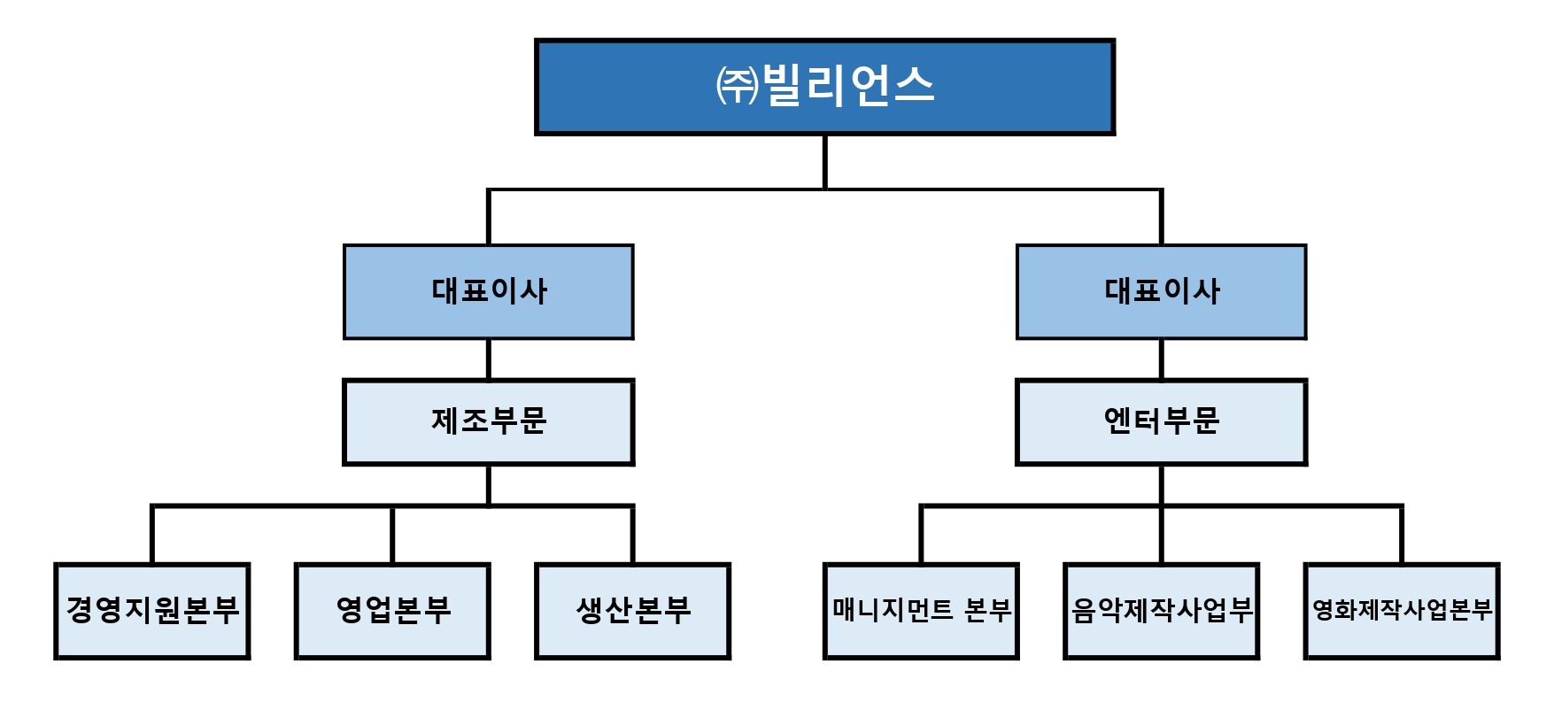 이미지: 20250331_(주)빌리언스_1.조직도