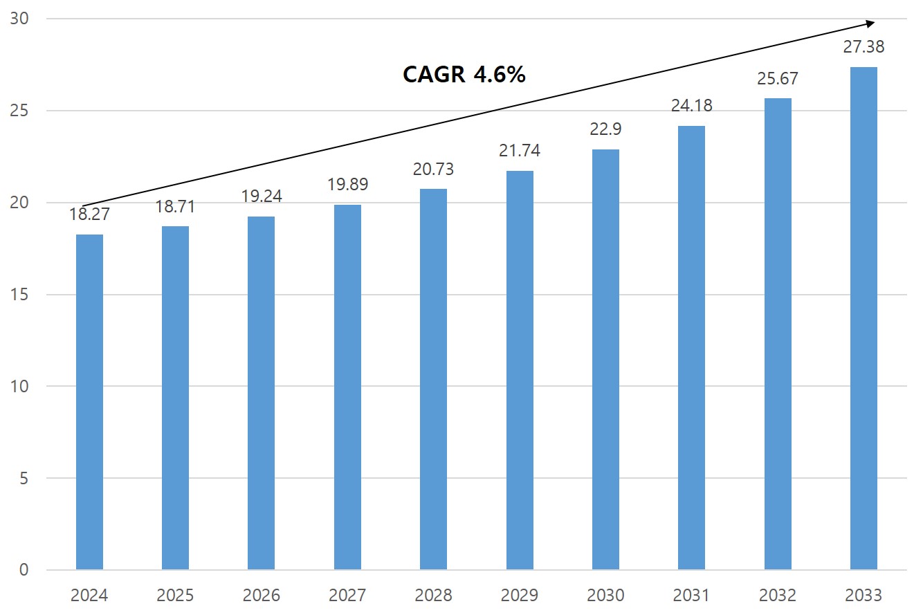 이미지: 류머티즘 시장 규모 추이