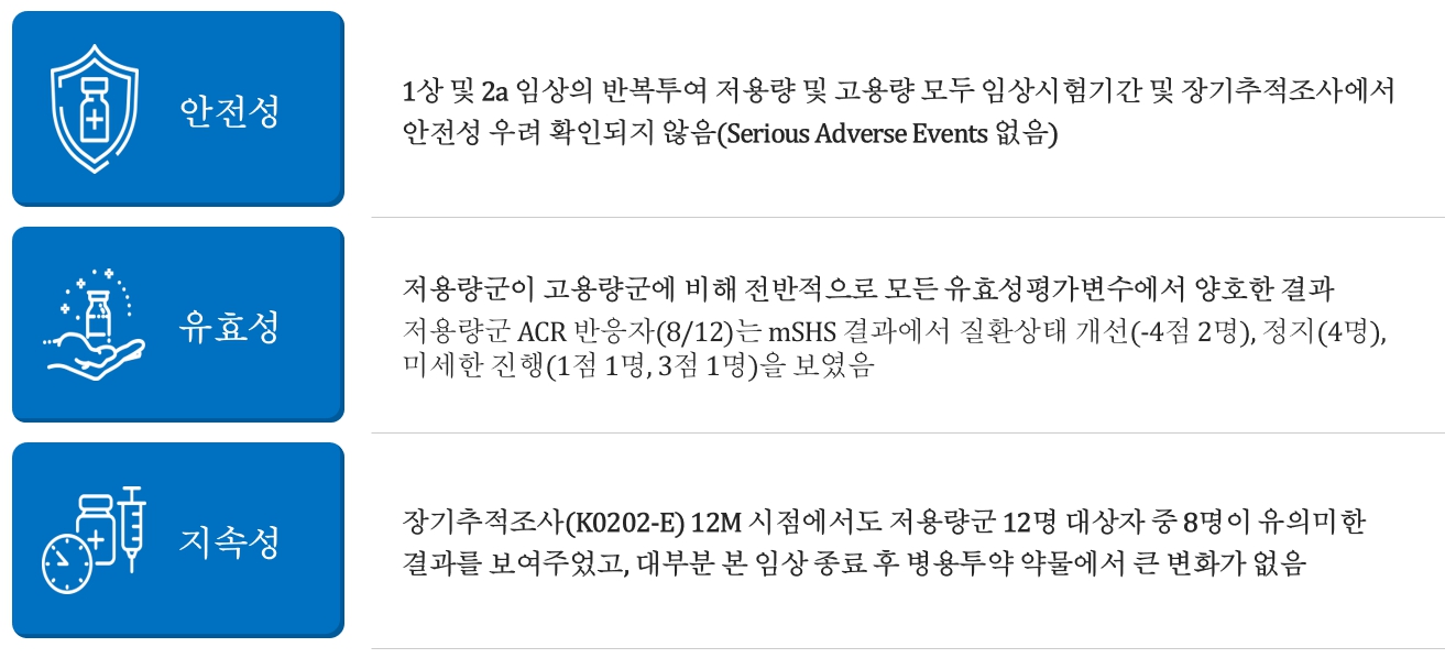 이미지: 퓨어스템-RA 주: 2a상 임상결과