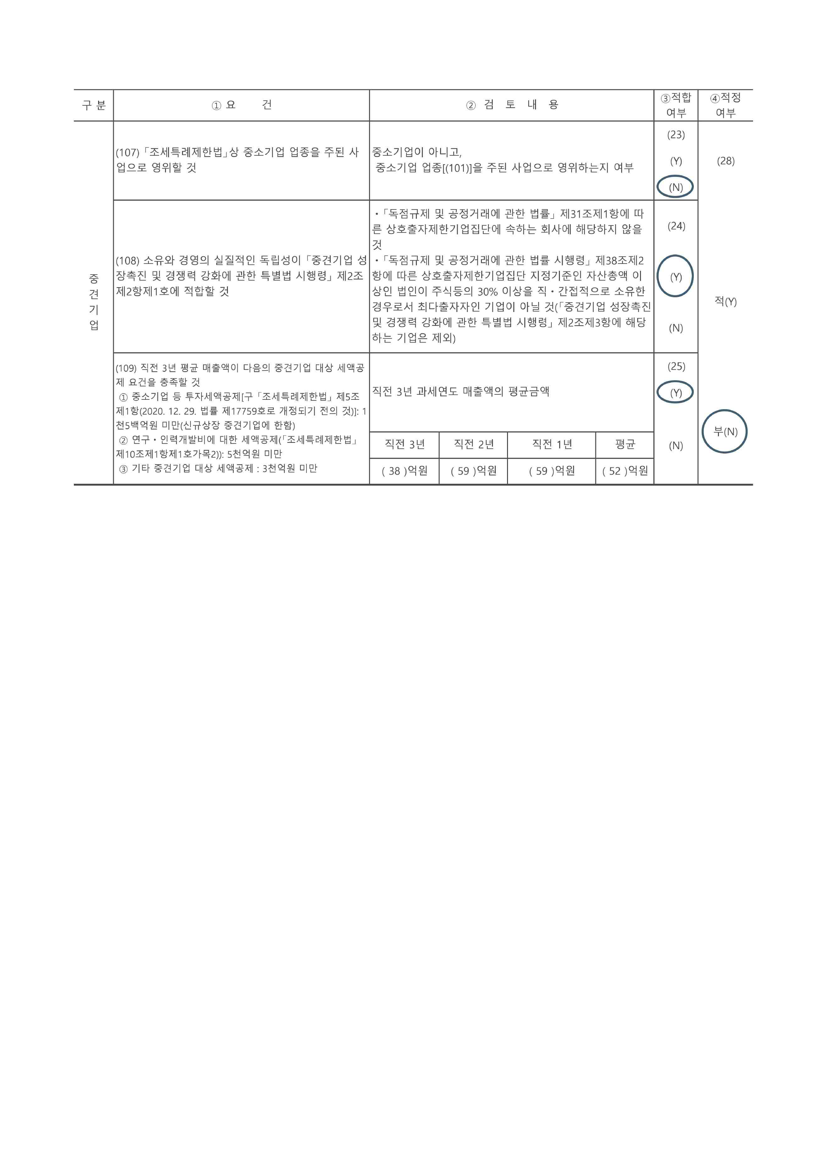 이미지: 2024_중소기업검토표_개별_2