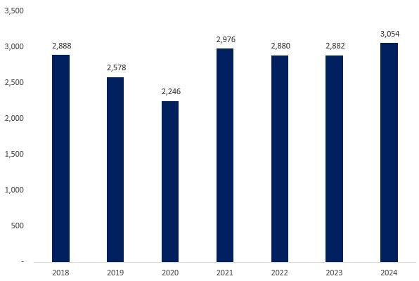 이미지: 미국향 철강 및 철강제품 수출 추이