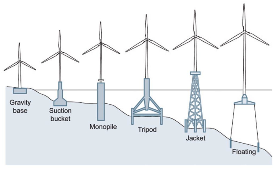 이미지: 해상풍력 하부구조물 형태_증권신고서