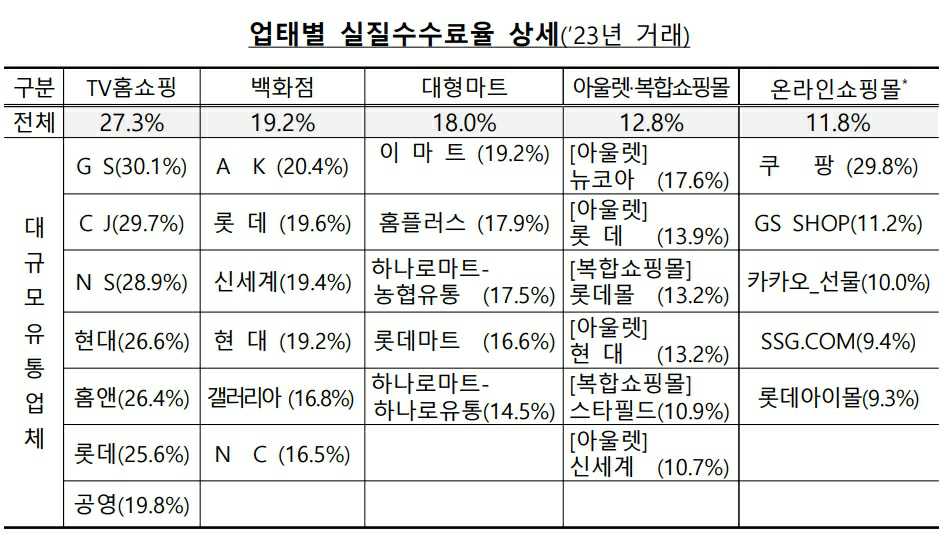 이미지: 업태별 실질수수료율 상세