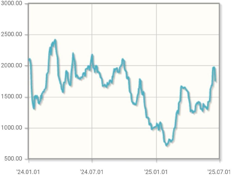 이미지: bdi 지수 추이
