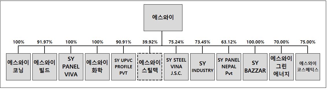 이미지: 출자현황