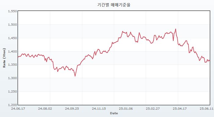 이미지: 환율