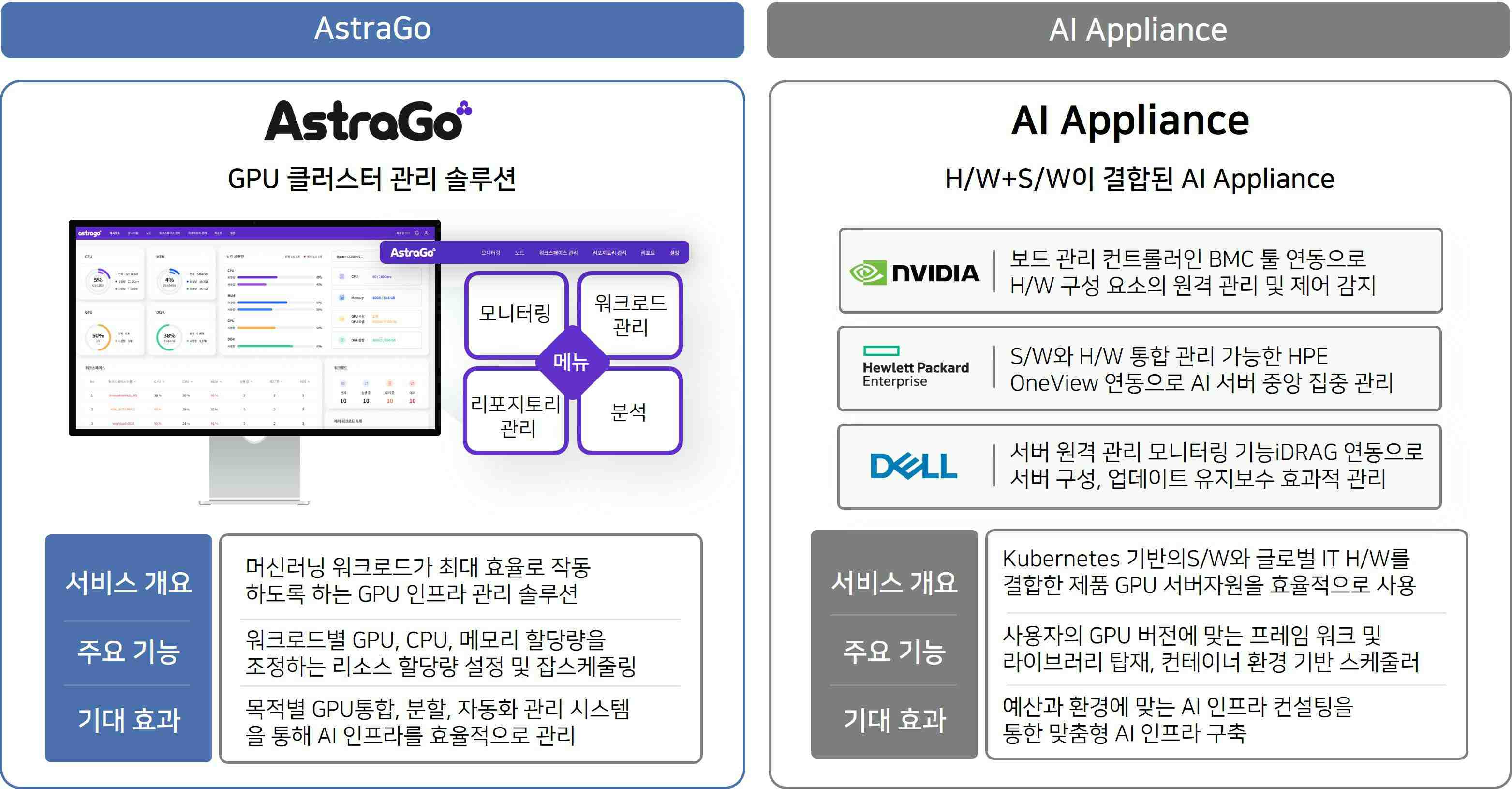 이미지: AstraGo 주요기능