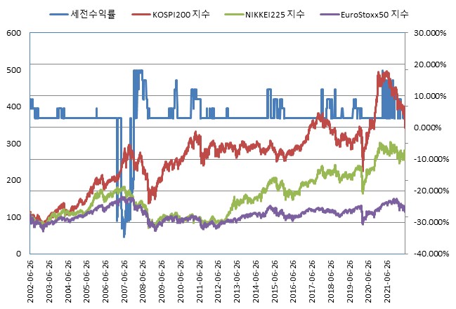 이미지: NH투자증권 제23931회 (수익률 모의실험)