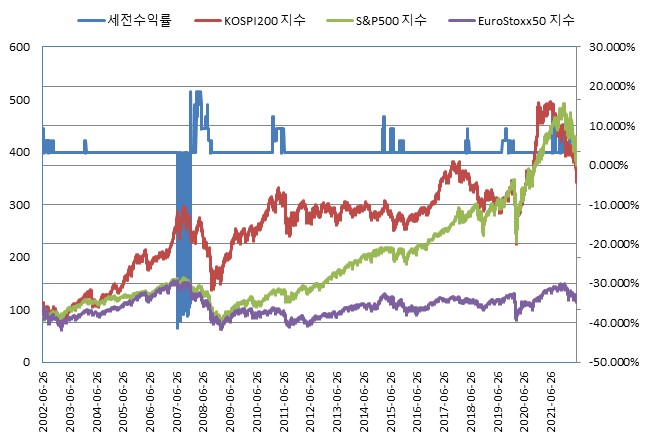 이미지: NH투자증권 제23933회 (수익률 모의실험)