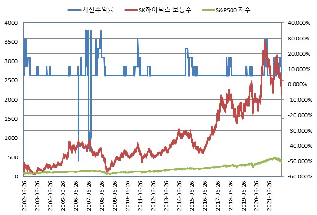 이미지: NH투자증권 제23936회 (수익률 모의실험)