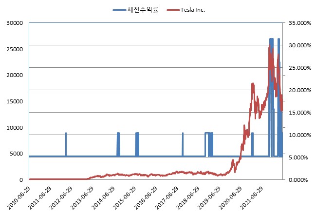이미지: NH투자증권 제23937회 (수익률 모의실험)
