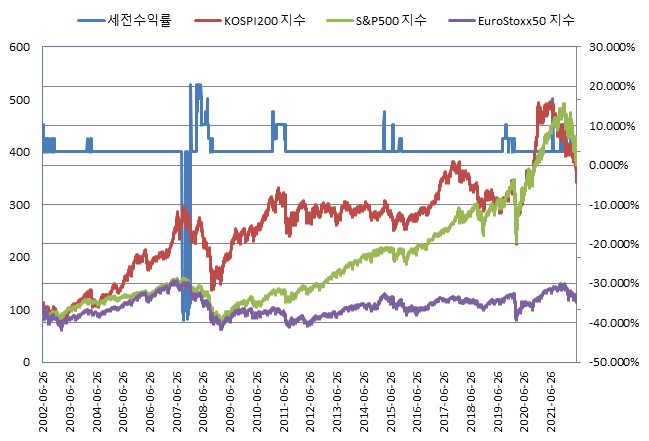 이미지: NH Now(ELS) 제625회 (수익률 모의실험)