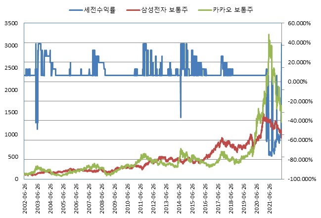 이미지: NH Now(ELS) 제627회 (수익률 모의실험)