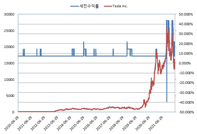 이미지: NH Now(ELS) 제628회 (수익률 모의실험)