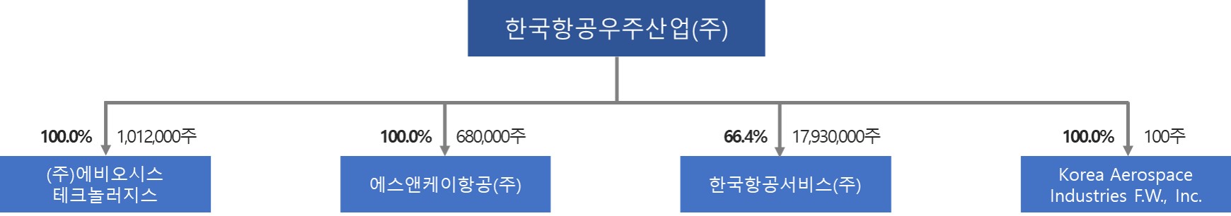 이미지: 계통도