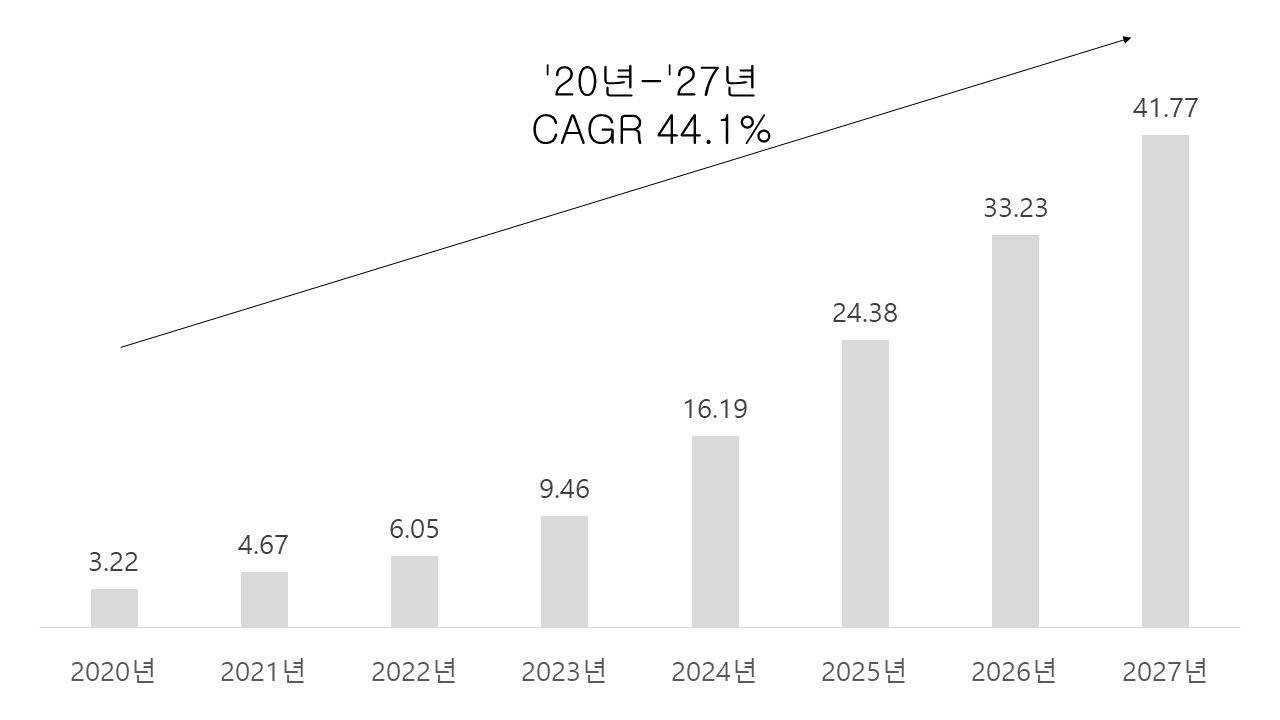 이미지: [글로벌 세포-유전자치료제 시장 현황 및 전망]
