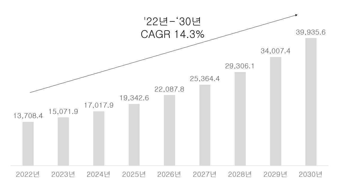 이미지: [글로벌 줄기세포 시장 현황 및 전망]