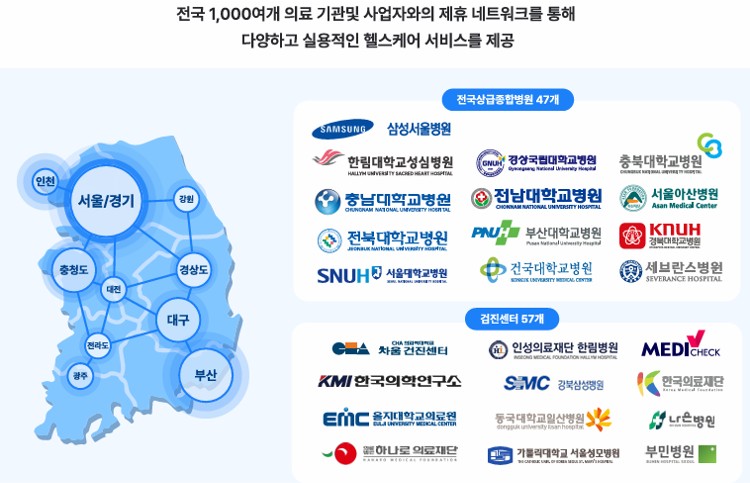 이미지: 광역의 의료, 제휴 네트워크