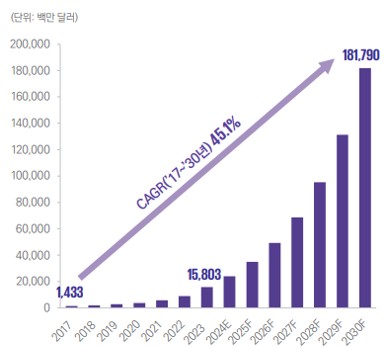 이미지: 글로벌 ai 헬스케어 시장 규모 및 전망
