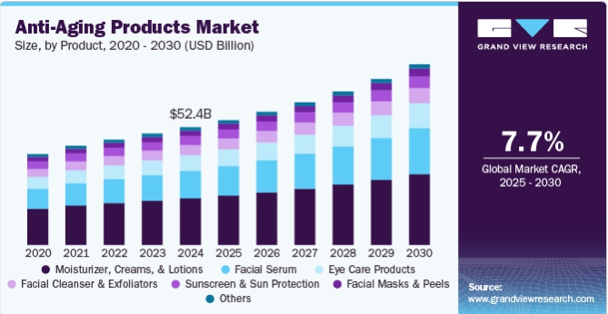 이미지: 안티에이징 제품 시장 전망