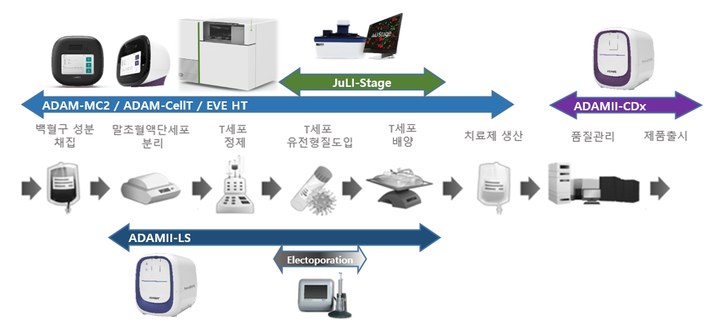 이미지: 전 공정 단계별 솔루션 인프라 구축