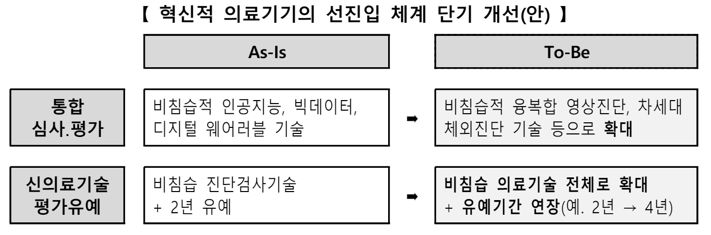 이미지: 제2차 국민건강보험종합계획