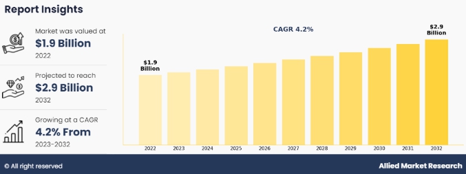 이미지: 테스토스테론 대체 요법 시장 전망