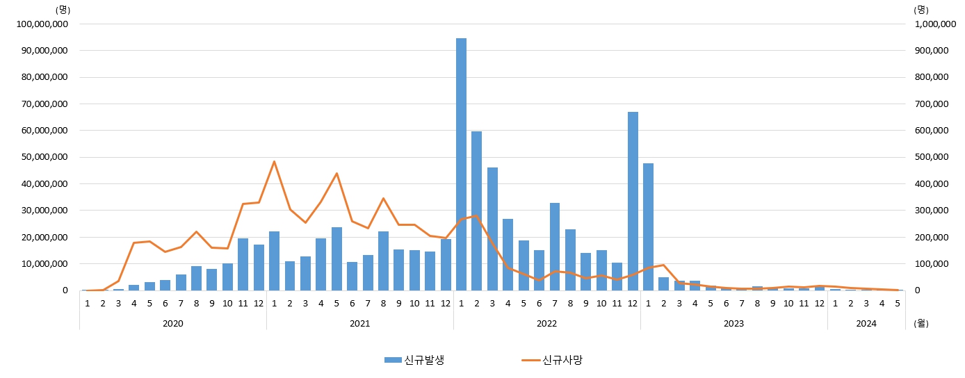 이미지: 전 세계 COVID-19 발생 보고현황